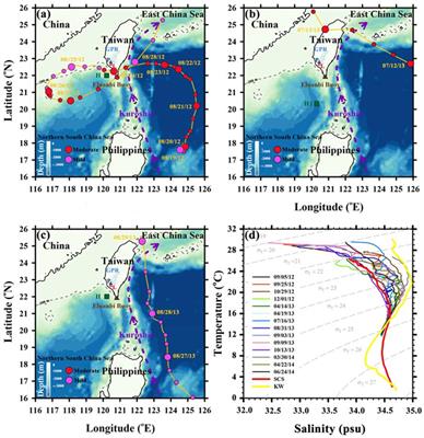 Biogeochemical Variability of the <mark class="highlighted">Upper Ocean</mark> Response to Typhoons and Storms in the Northern South China Sea
